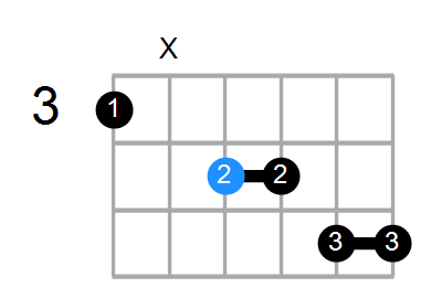 F#m11/G Chord